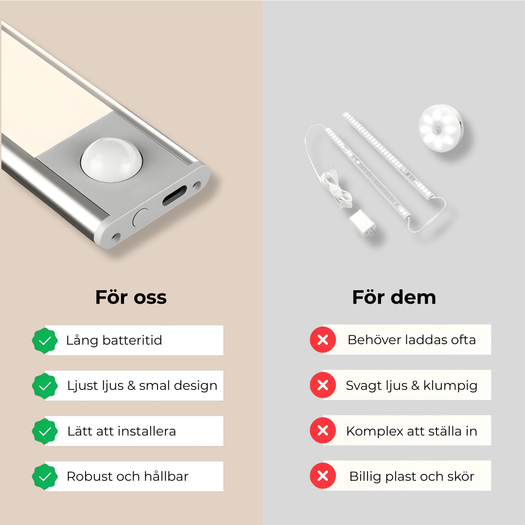 Portabel och trådlös LED-lampa